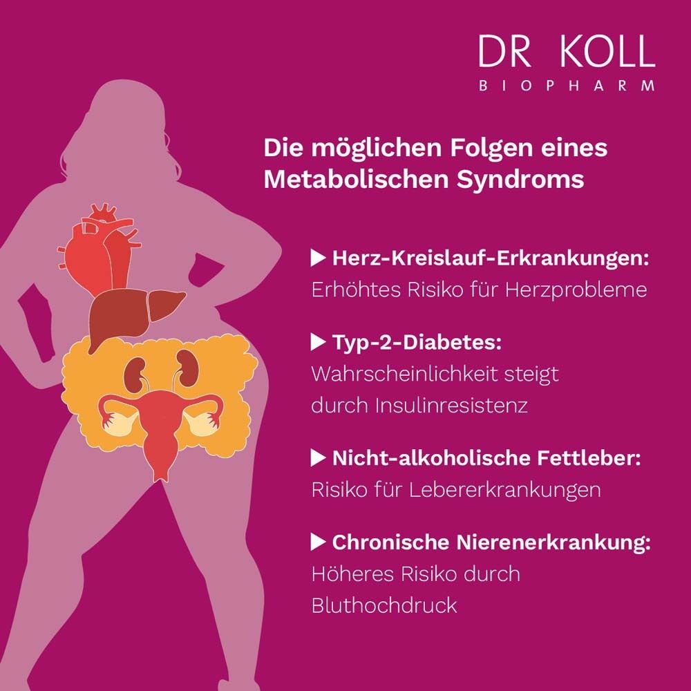 DR. KOLL Stoffwechsel Plus*