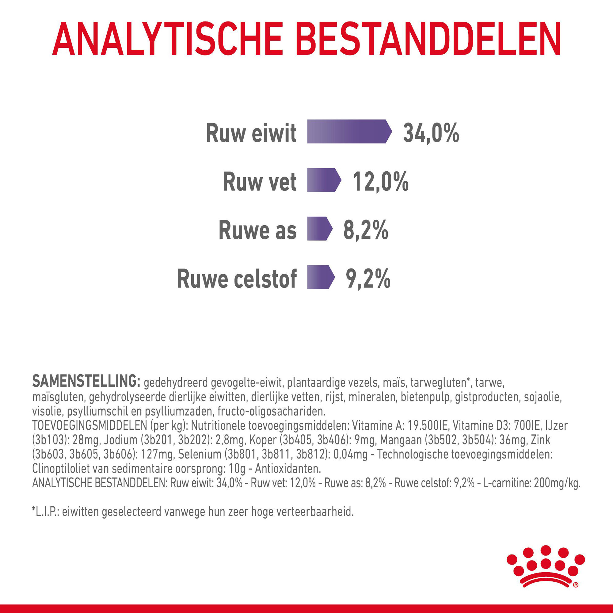 Royal Canin Appetite Control Care- Kattenvoer
