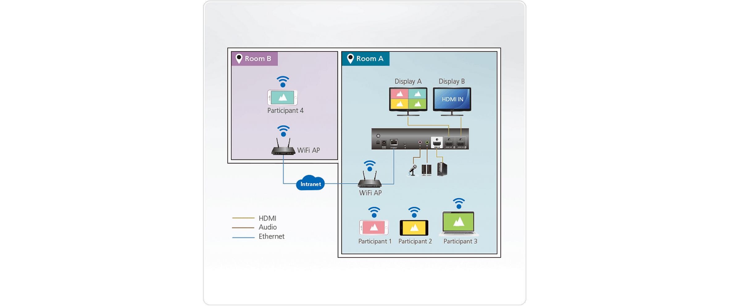 Switcher VP2120<br>Seamless Presentation Switch mit Quad View Multistreaming