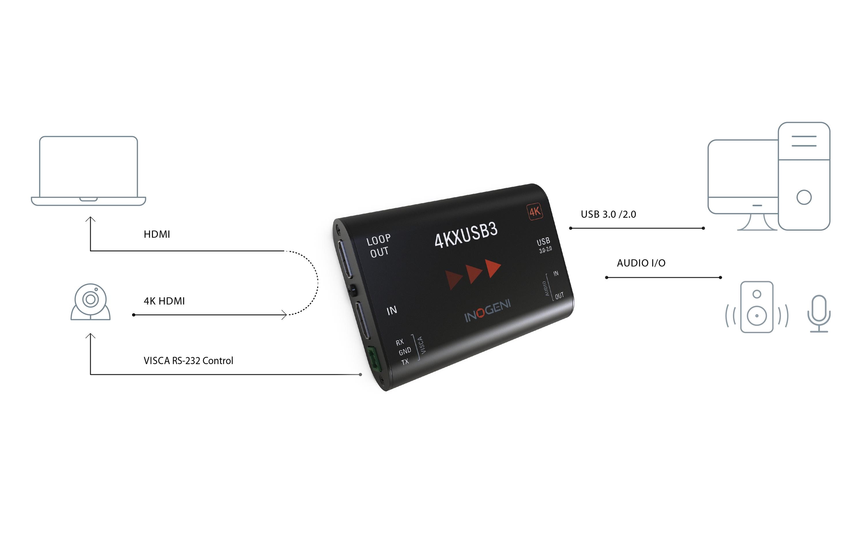 Konverter 4KXUSB3 HDMI – USB 3.0<br>HDMI auf USB 3.0 Konverter – mit HDMI Loop und VISCA-Anschluss