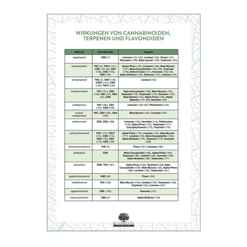 Sunday Natural Products  CBD Hanf-Cannadibiol
