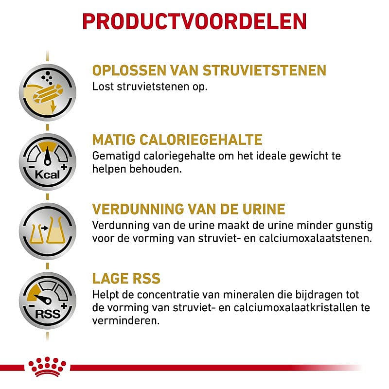 Royal Canin Urinary SO Moderate Calorie Hond Dieetvoeding ter ondersteuning van de urinewegen bij honden met neiging tot overgewicht of na castratie/ sterilisatie