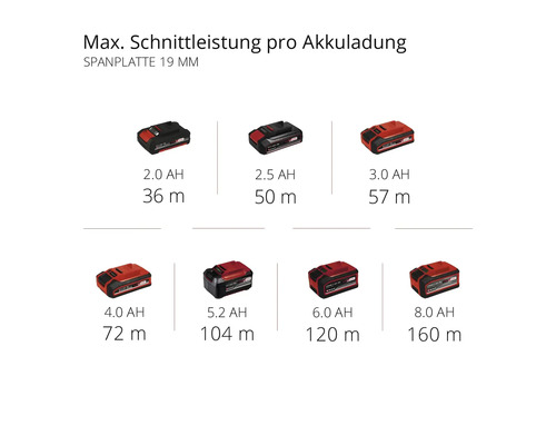Einhell Power X-Change TE-CS 18/89 Li accu cirkelzaag, zonder accu en lader