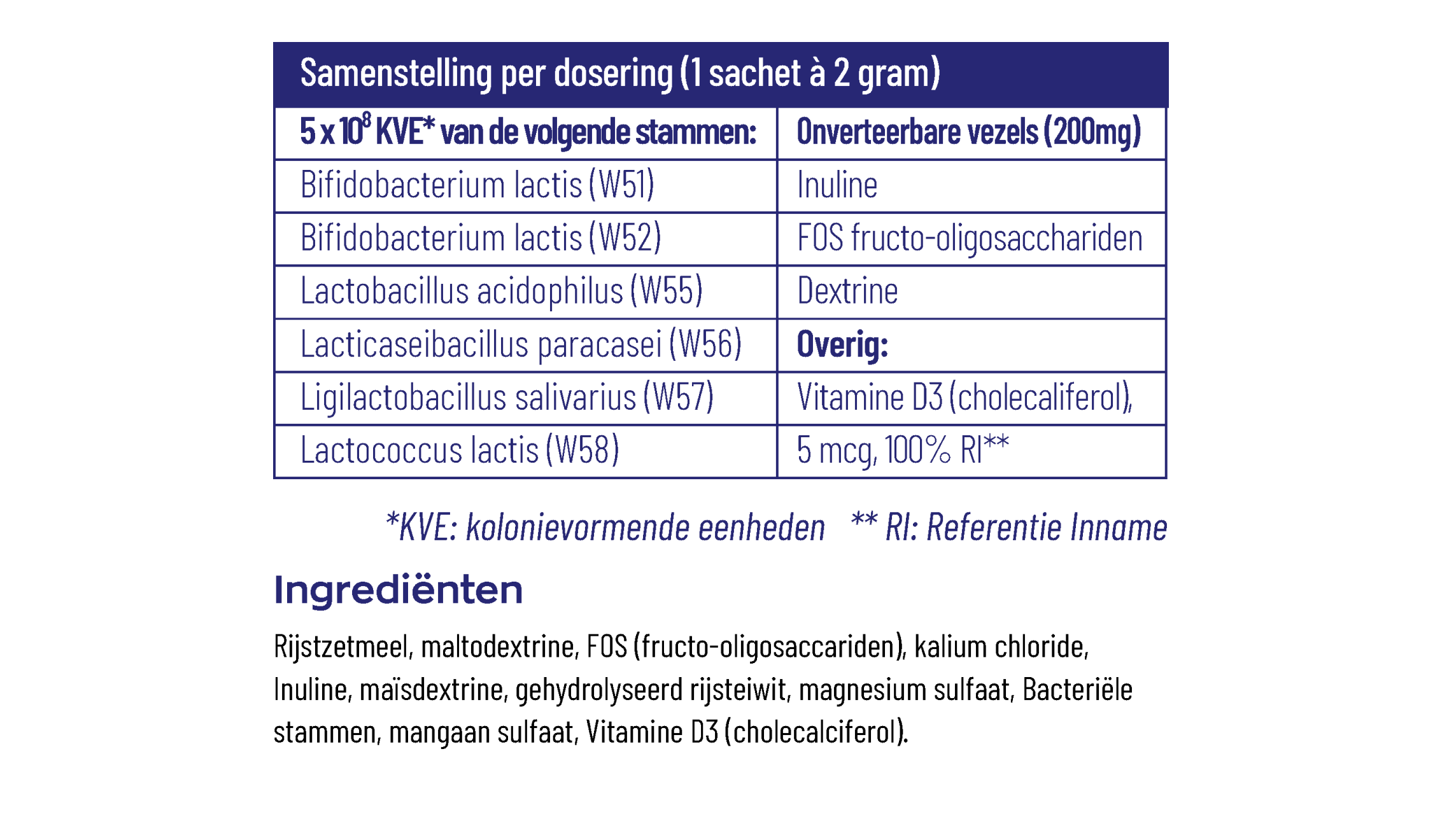 Symflora® Junior