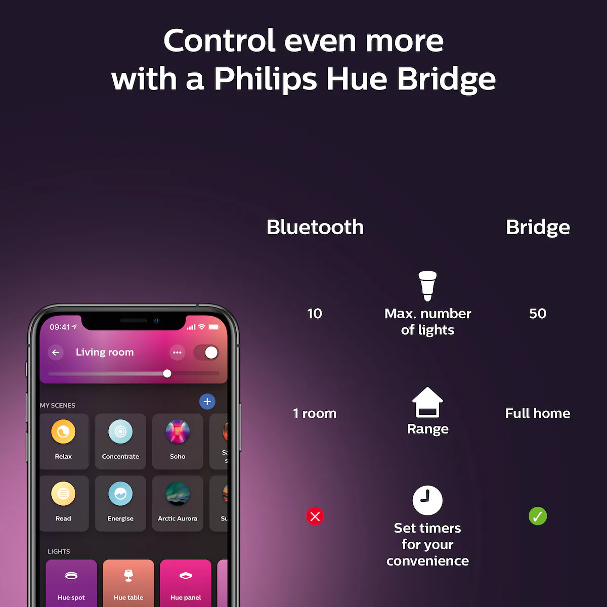 Philips Hue Centura innfelt spotlys 5,7W (sort)