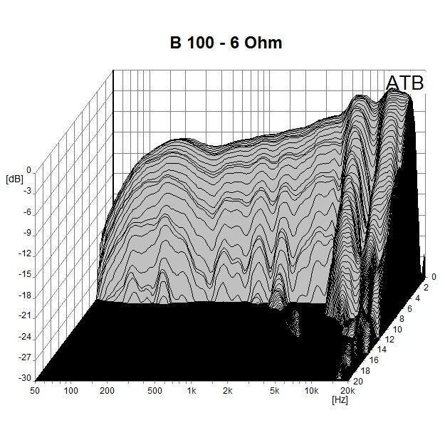 Visaton B 100 6 Ohm 4 inch fullrange luidspreker
