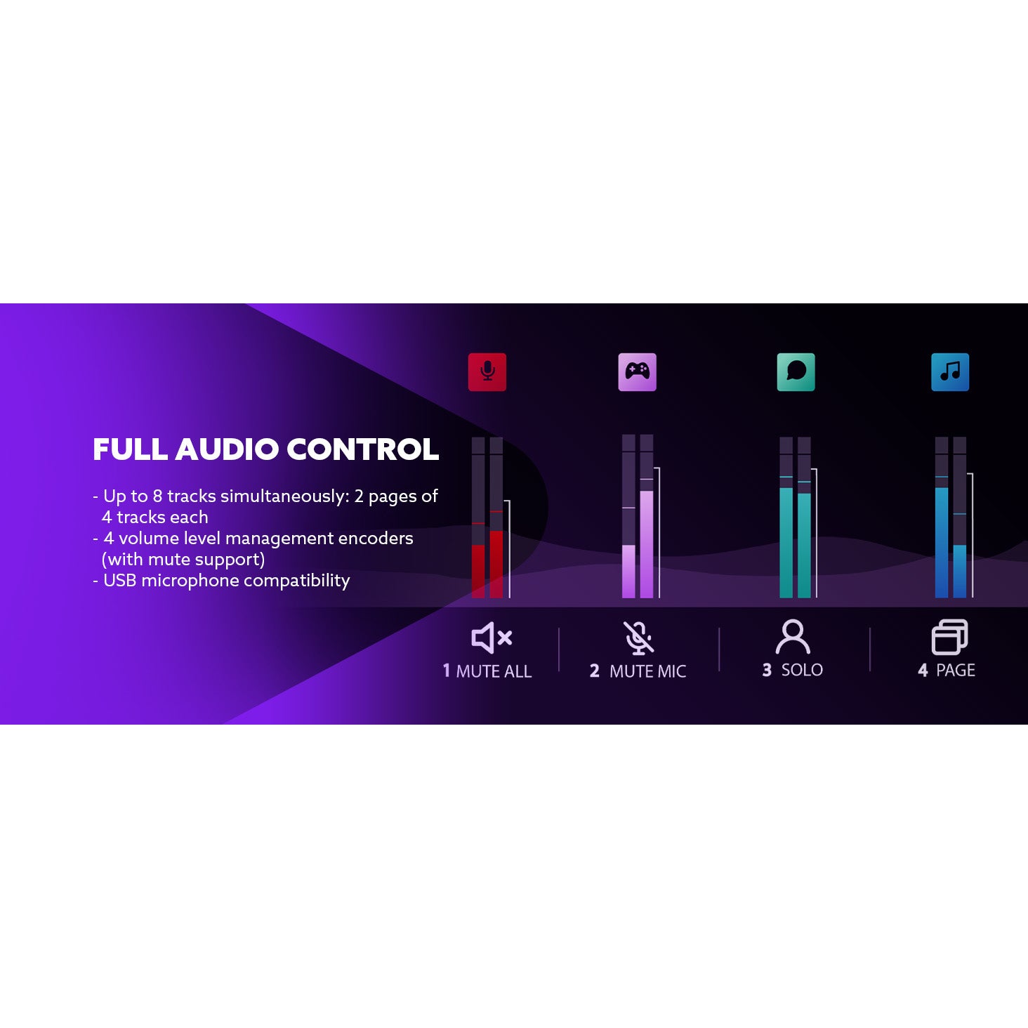 Hercules Stream 100 audio controller voor streamers