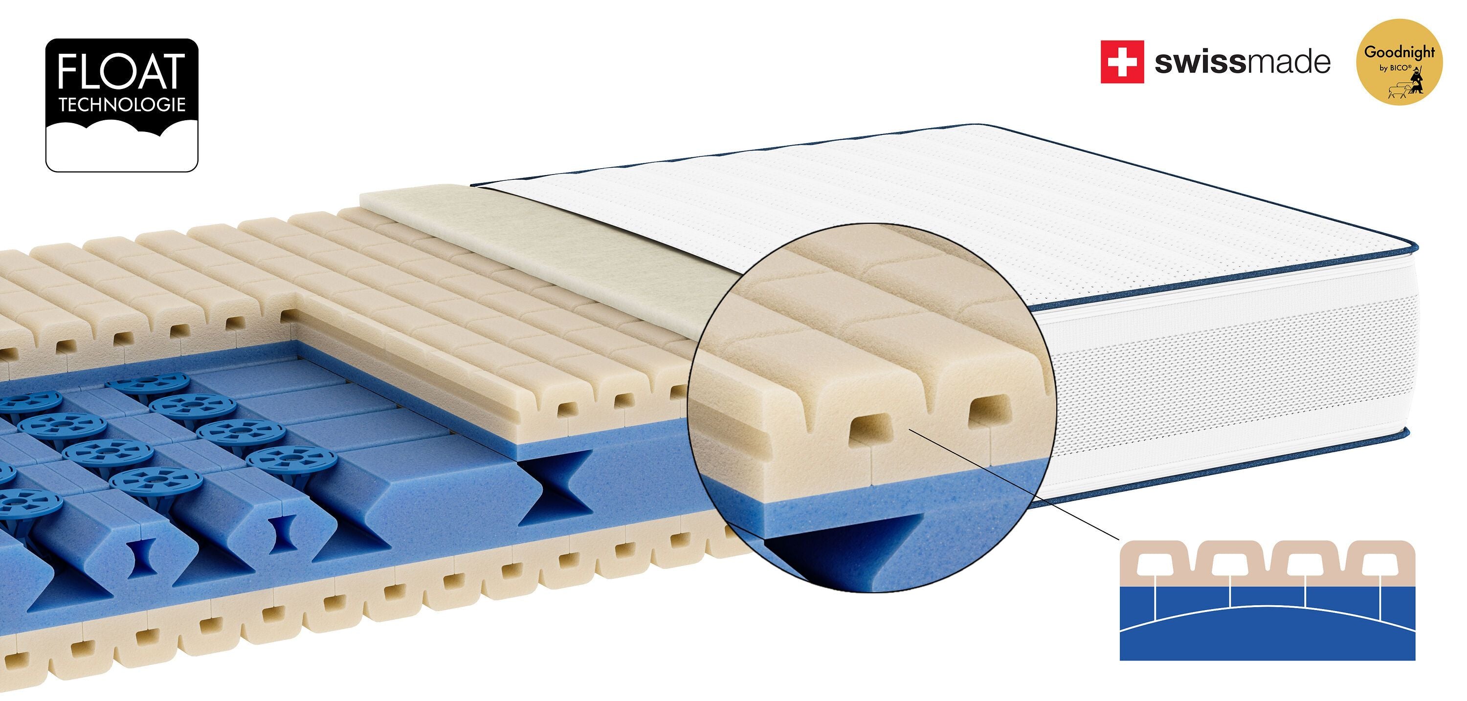 PREMIOTOP Float soft Matratze - 190.0 cm x 95.0 cm