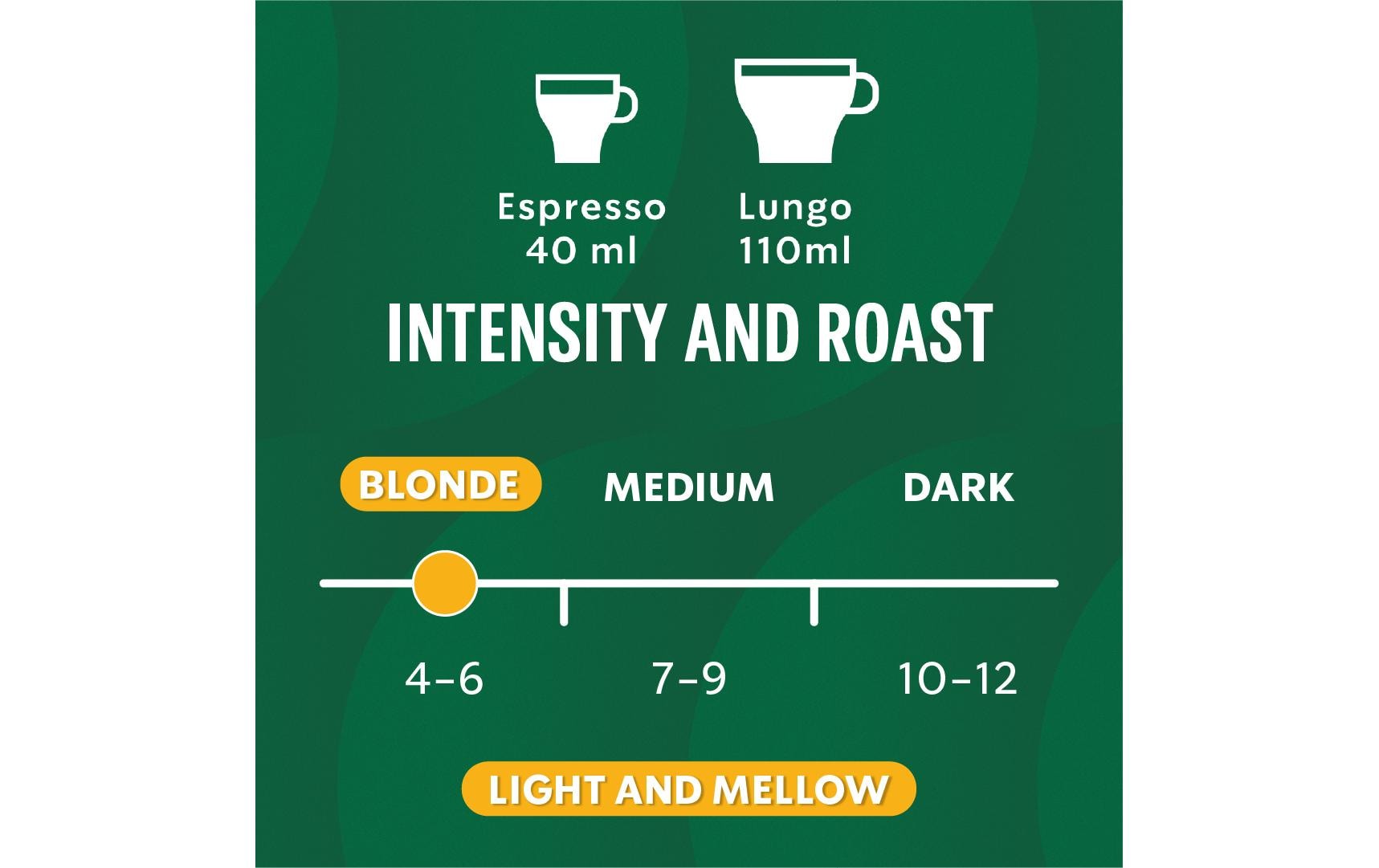 Kaffeekapseln Guatemala 10 StückKaffeekapseln für Nespresso-Maschinen