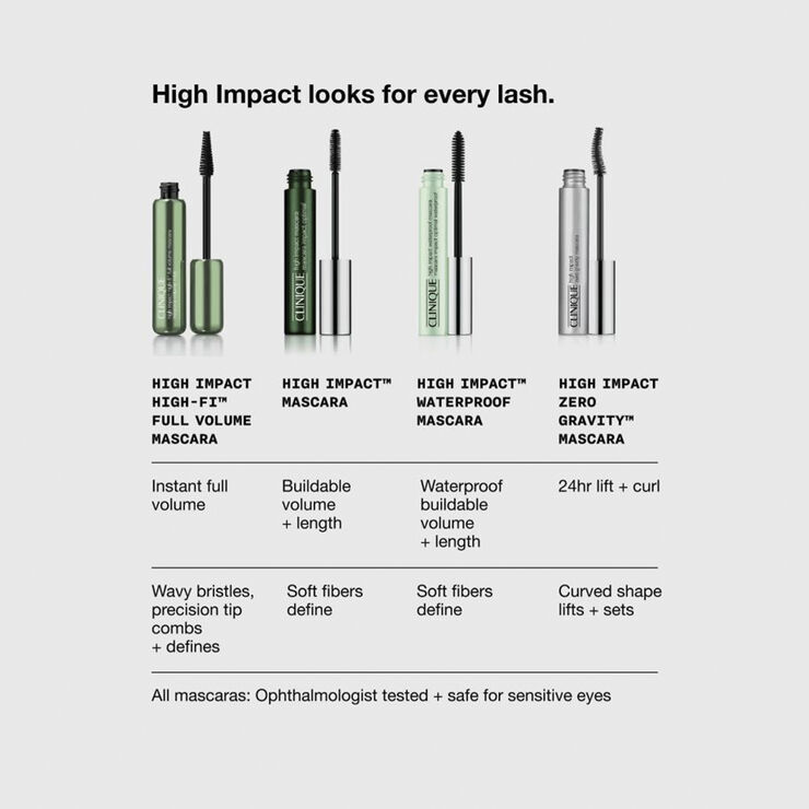 Clinique High Impact Waterproof Mascara