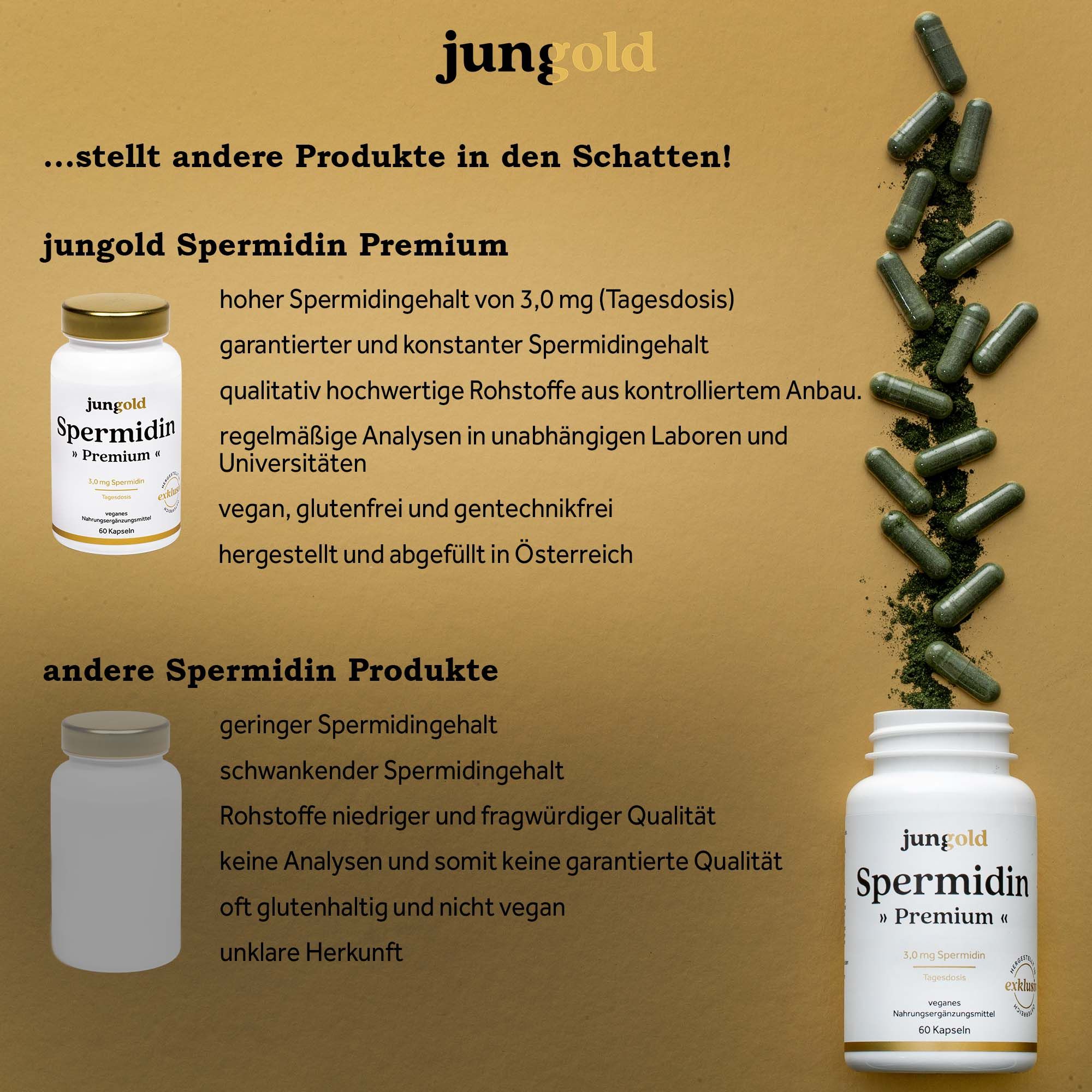 jungold Spermidin Premium