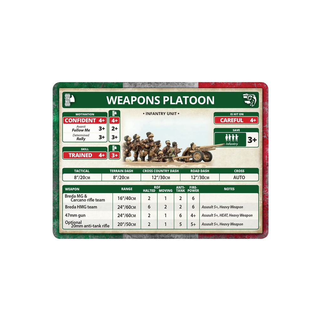 Flames of War - Bersaglieri Weapons Platoon