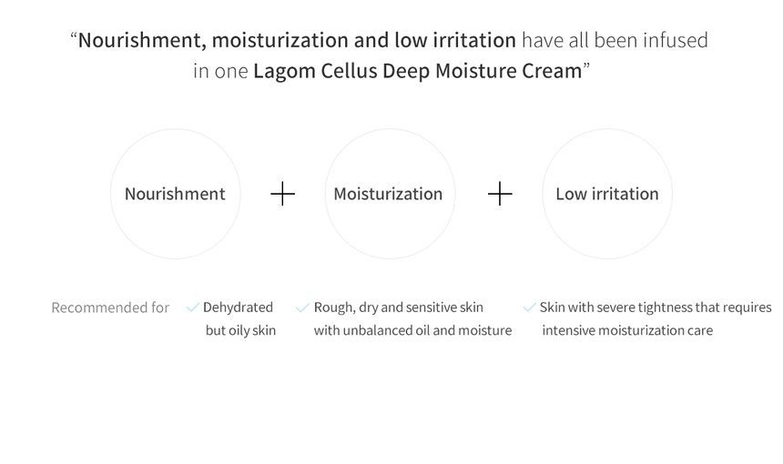 LAGOM - Cellus Diepe Vochtcrème