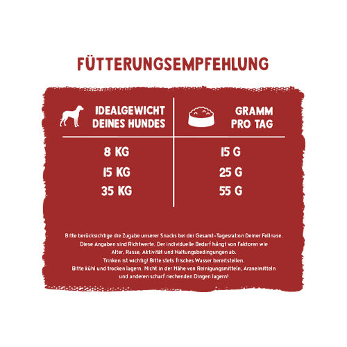 Bosch Fruitees - Kwartel en Vijg