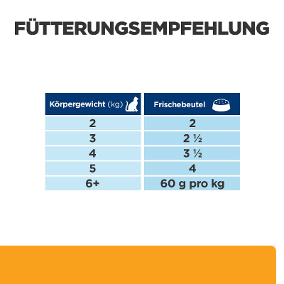 Hill's VET Katze Prescription Diet c/d Multicare Urinary Huhn 12x85g