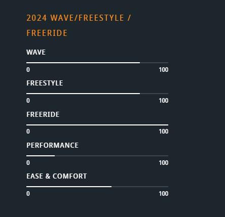 JP Australia Freestyle Wave Pro - 2024 78 L