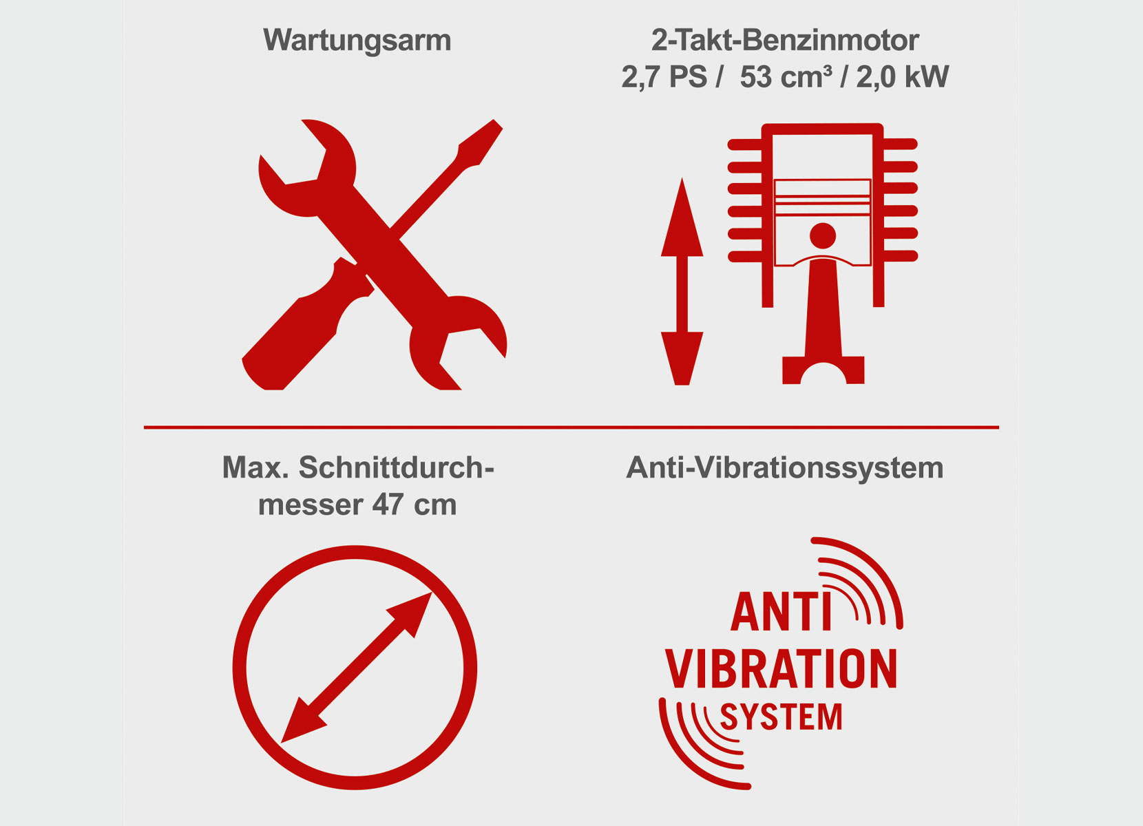 Scheppach Benzin-Kettensäge BKS5300-Pro