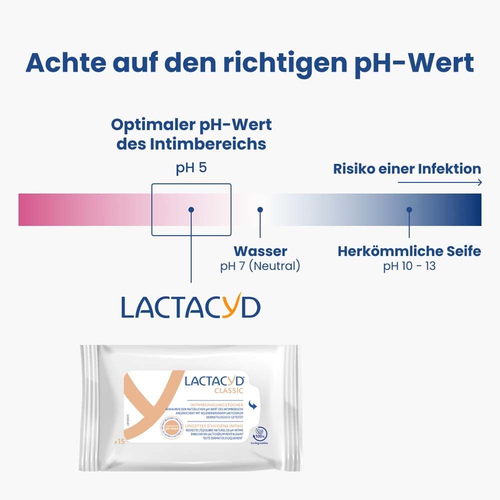 Lactacyd® Intim-Reinigungstücher