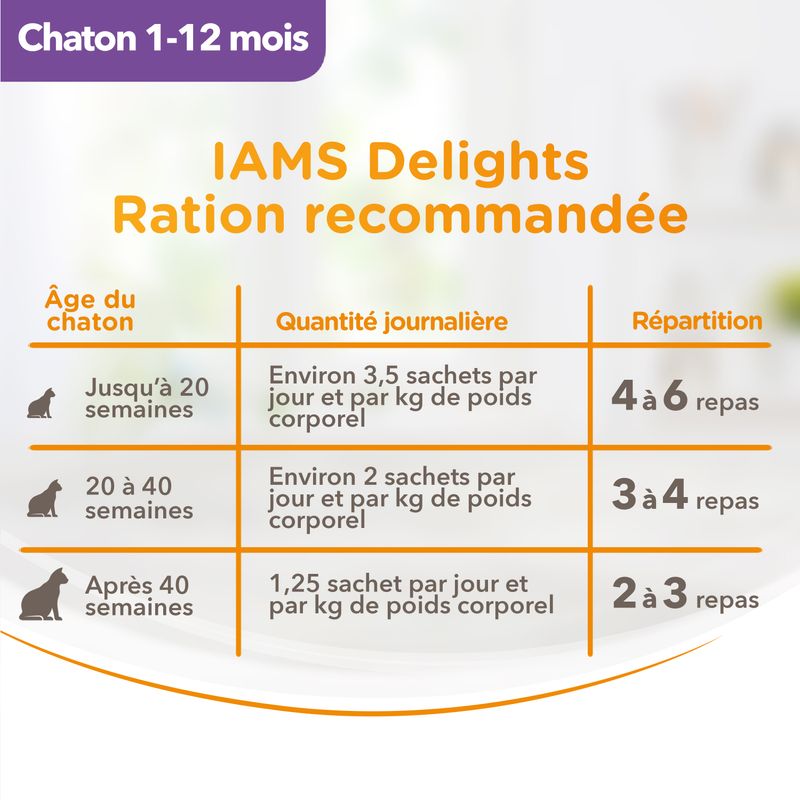IAMS Delights Kitten poulet 12 x 85 g à prix discount sur bitiba.fr