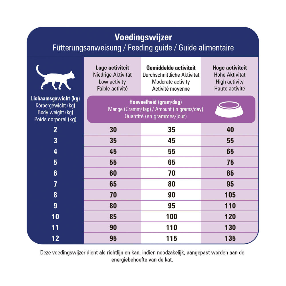 Prins Dieet VitalCare Mobility - Kattenvoer veterinair - 5 Kilogram - gevogelte