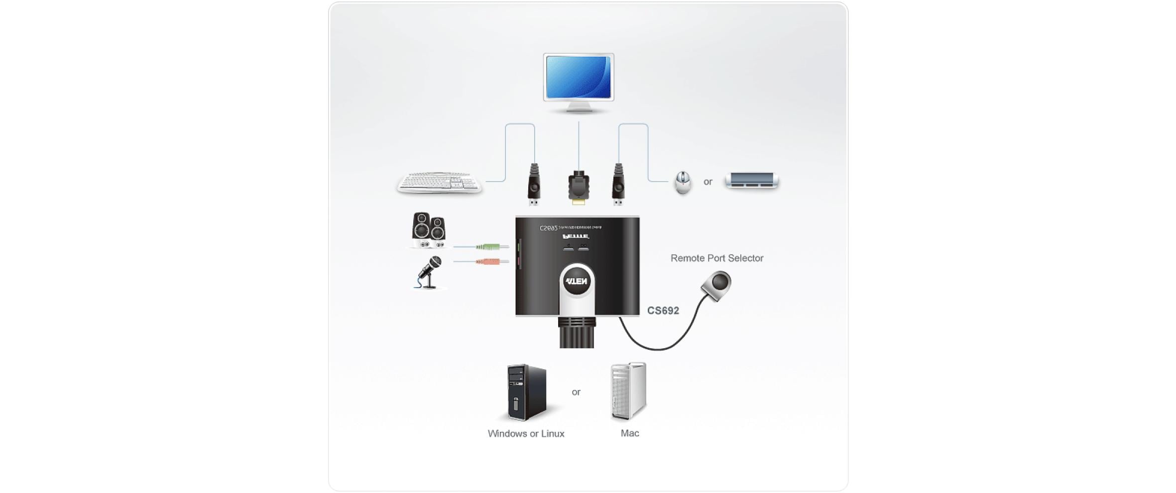 KVM Switch CS692KVM-Switch mit 2 Ports für USB-Eingabegeräte und HDMI-Grafik/Tonübertragung