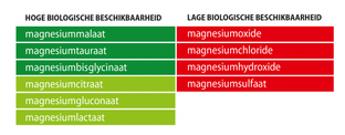 Vitakruid Magnesium 150 Malaat Tabletten 90TB
