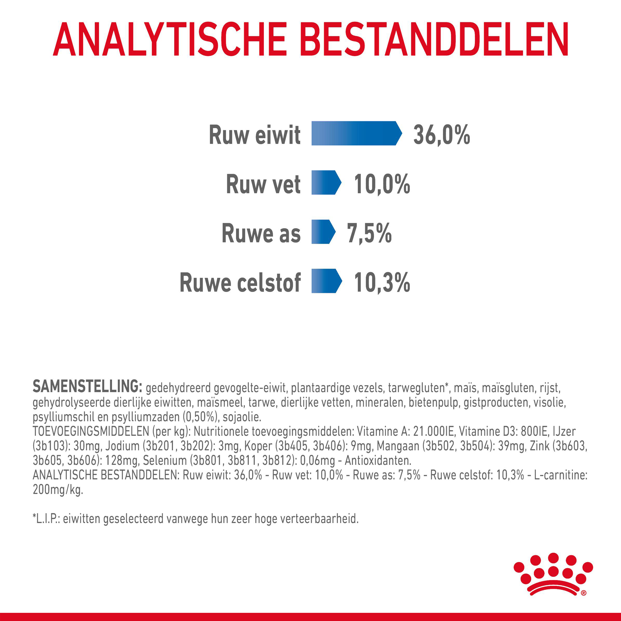 Royal Canin Light Weight Care - Kattenvoer