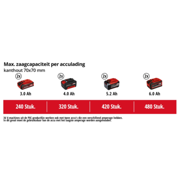 Einhell 18V kettingzaag GP/LC 36/35 (zonder accu)
