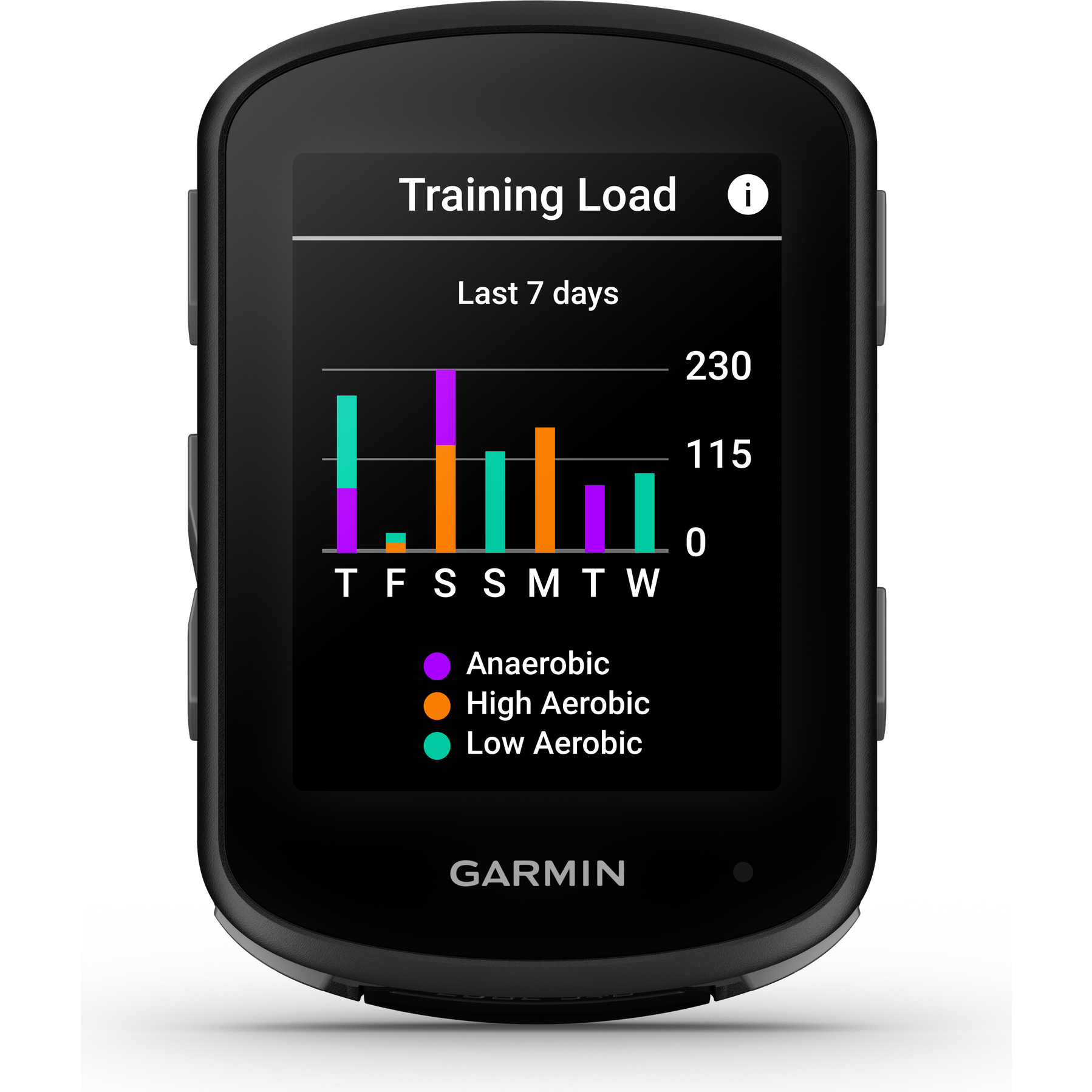 Garmin Edge 540 Fietscomputer