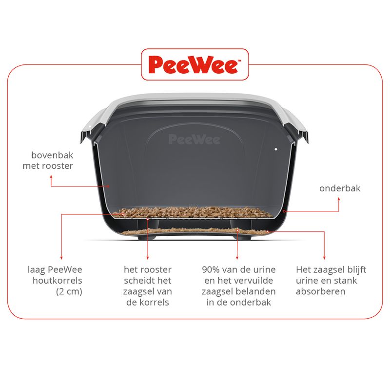 Maison de toilette PeeWee EcoHȗs