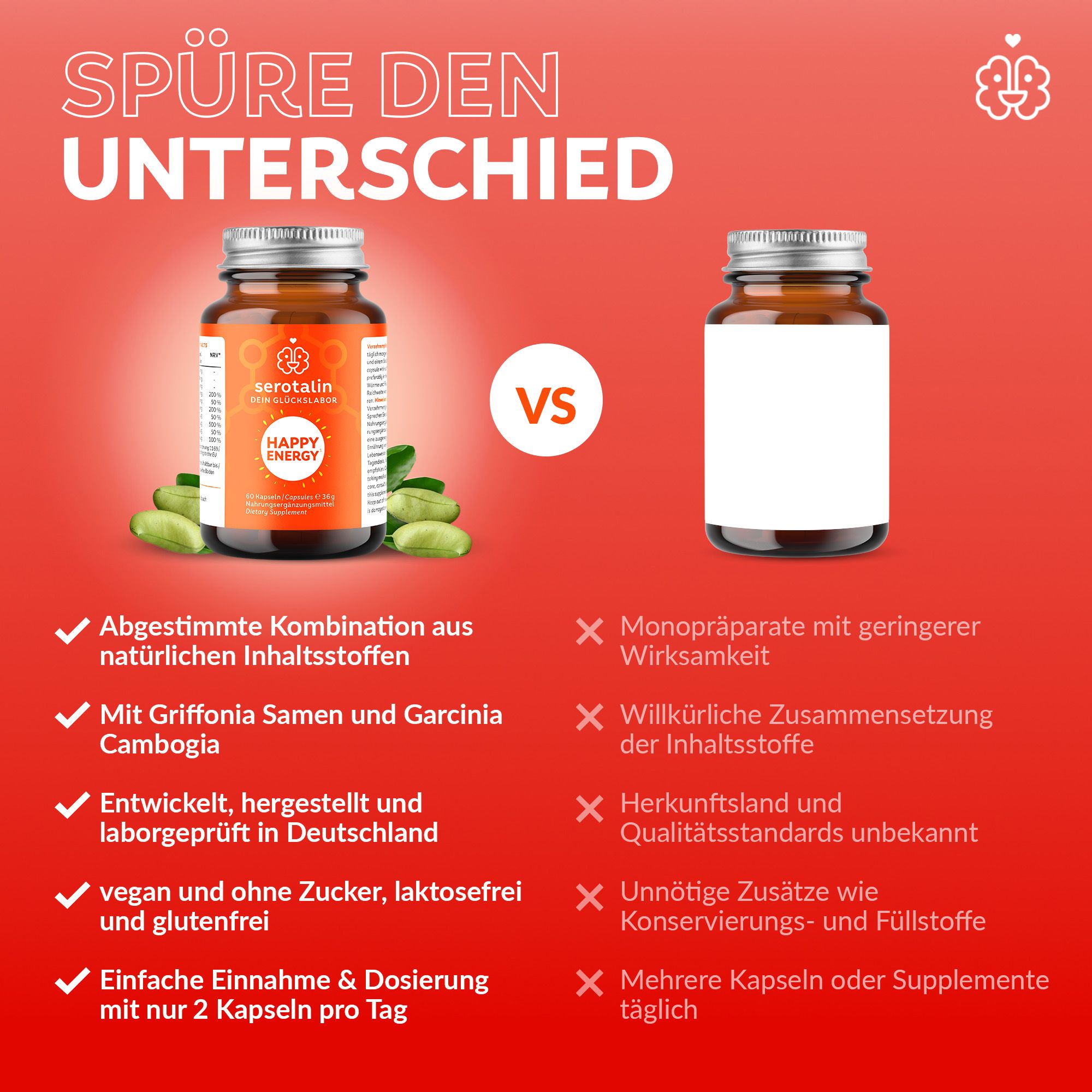 serotalin® ACTIVE BURN 60 STOFFWECHSEL KAPSELN mit Chrom, Zink, Koffein