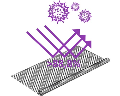 Pollenbescherming home protect magnetisch frame zonder boren wit 100x120 cm