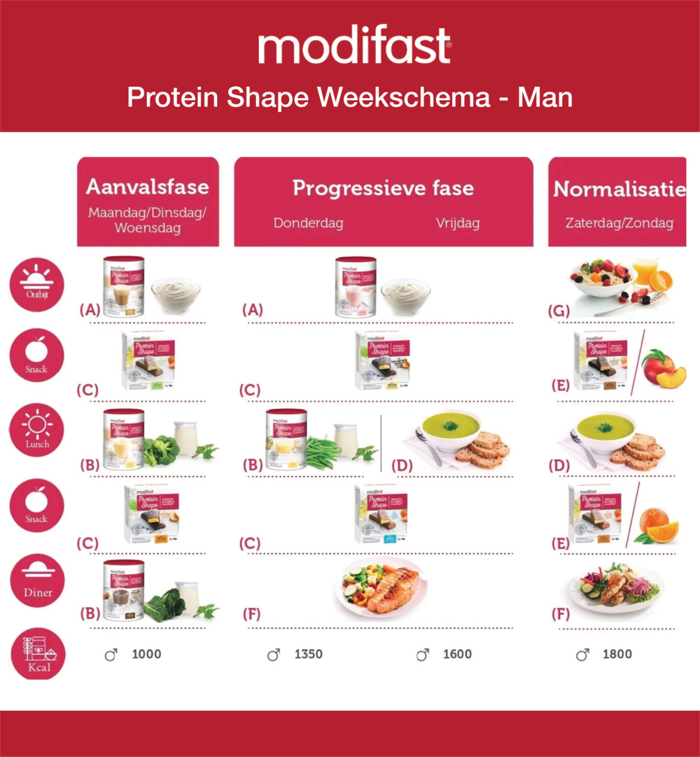 Modifast Control Reep Pure Chocolade/Sinaasappel (6 X 31 gr)