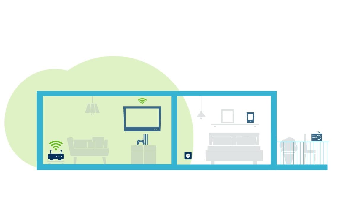 WiFi 6 Repeater 3000Der einfache WLAN-Booster mit Wi-Fi 6