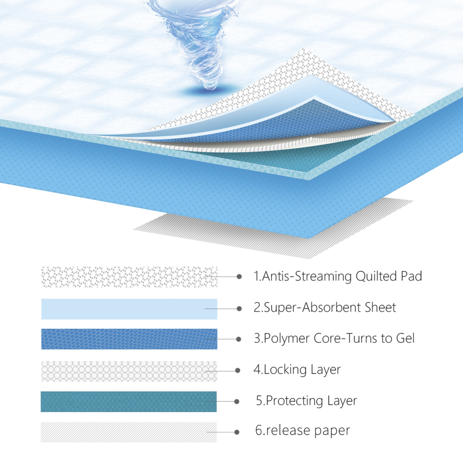Nobleza - 100 Tapetes Higiênicos para Treinamento de Cães, com Adesivos Fixadores, Ultra Absorventes, 90cm x 60cm