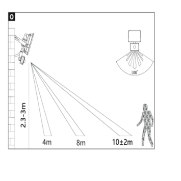 Breedstraler met sensor 10W 850 lumen IP44