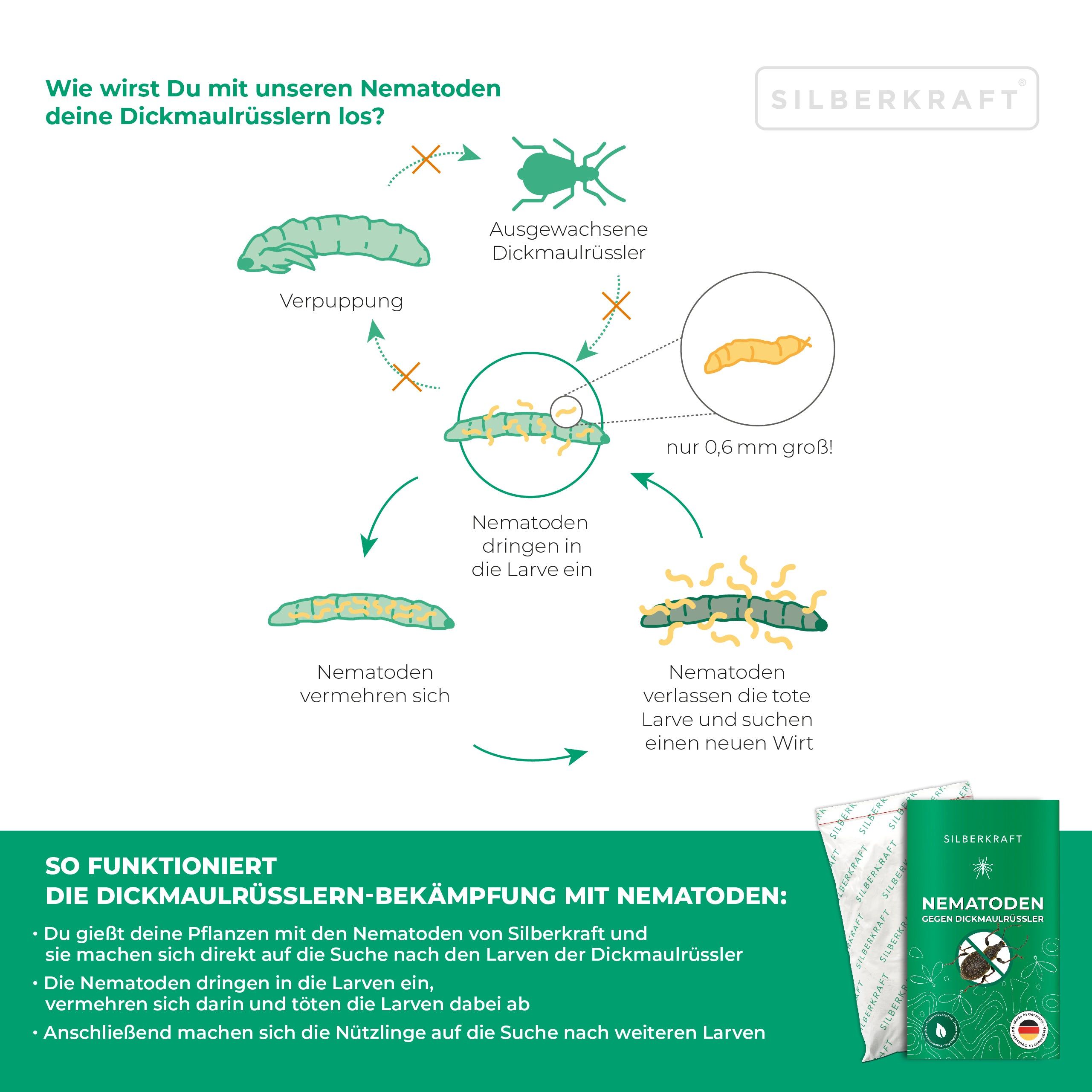 SILBERKRAFT HB Nematoden gegen Dickmaulrüsslern 1 Mio