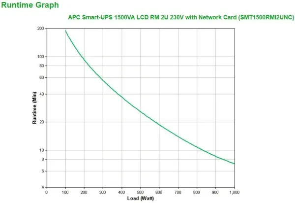 APC Smart-UPS 1500VA LCD RM - UPS (rackversion) - AC 230 V - 1000 Watt - 1500 VA - Ethernet, RS-232, USB - output-stikforbindelser: 4 - 2U - sort - med APC UPS Network Management Card - for P/N: AR4018SPX432, AR4024SP, AR4024SPX429, AR4024SPX431, AR4