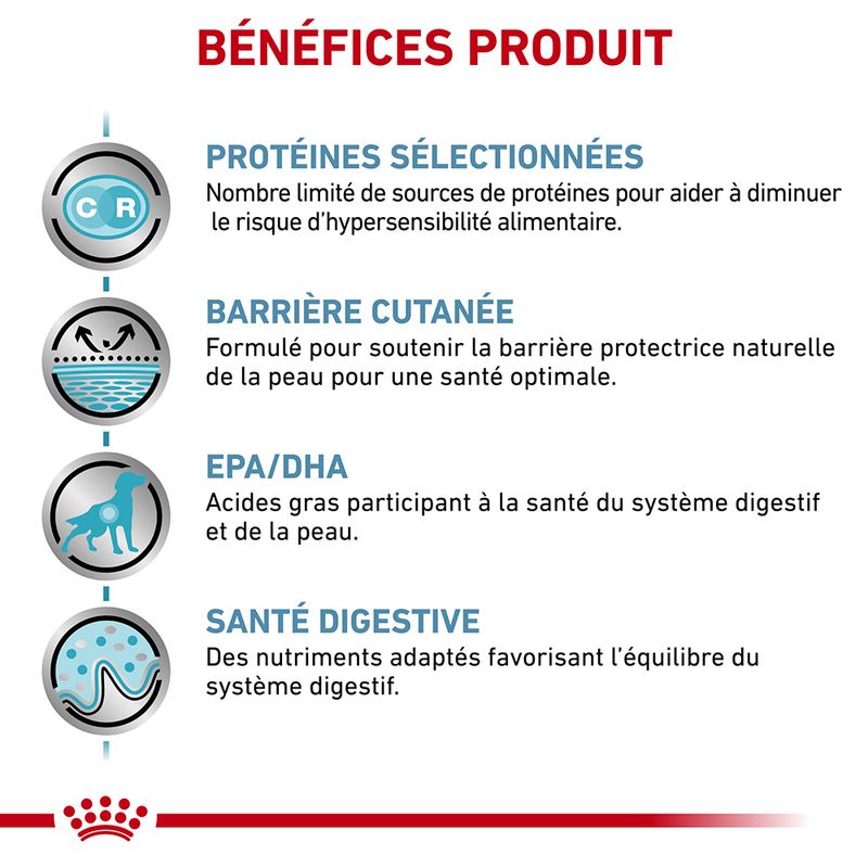 Royal Canin Veterinary Canine Sensitivity Control poulet, riz en mousse