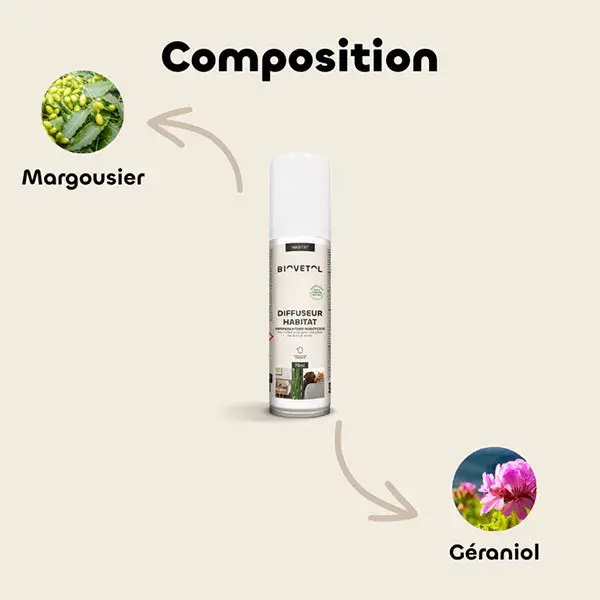 Biovetol - Antiparasitário - Difusor de habitat - 75 ml