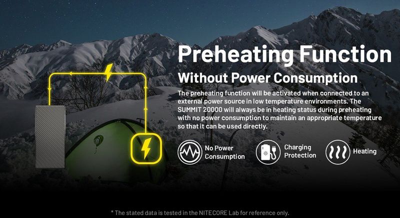 Nitecore - SUMMIT 20000 - Powerbank - Zwart - 20000 mAh