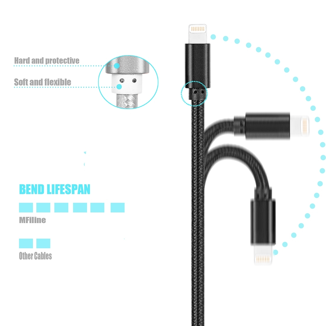 (1m) 2.4A MFi USB A auf Lightning Schnellladekabel Nylon Datenkabel - Schwarz