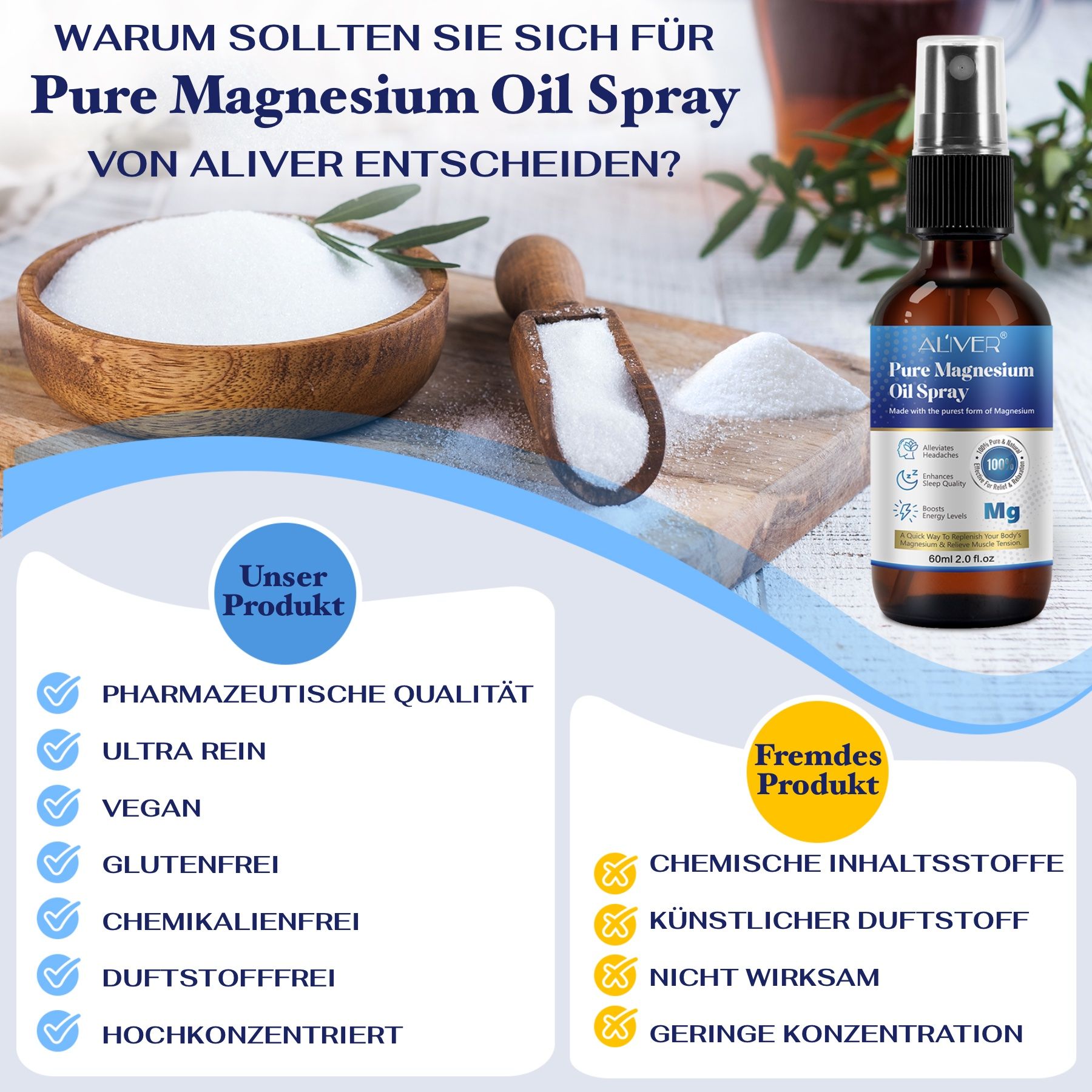 ALIVER Gesichts und Körperspray Pure Magnesiumöl