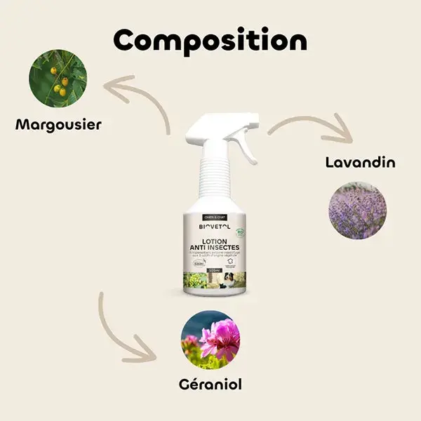 Biovetol - Antiparasitaire - Lotion Anti-Insectes Bio - 500ml