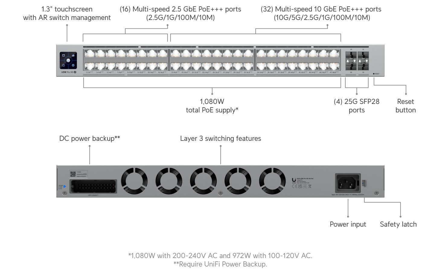 PoE++ Switch Pro XG 48 PoE 52 Port<br>48-Port Layer-3 PoE-Switch mit 10G/2.5G RJ45 und 25G SFP28 für professionelle Netzwerke