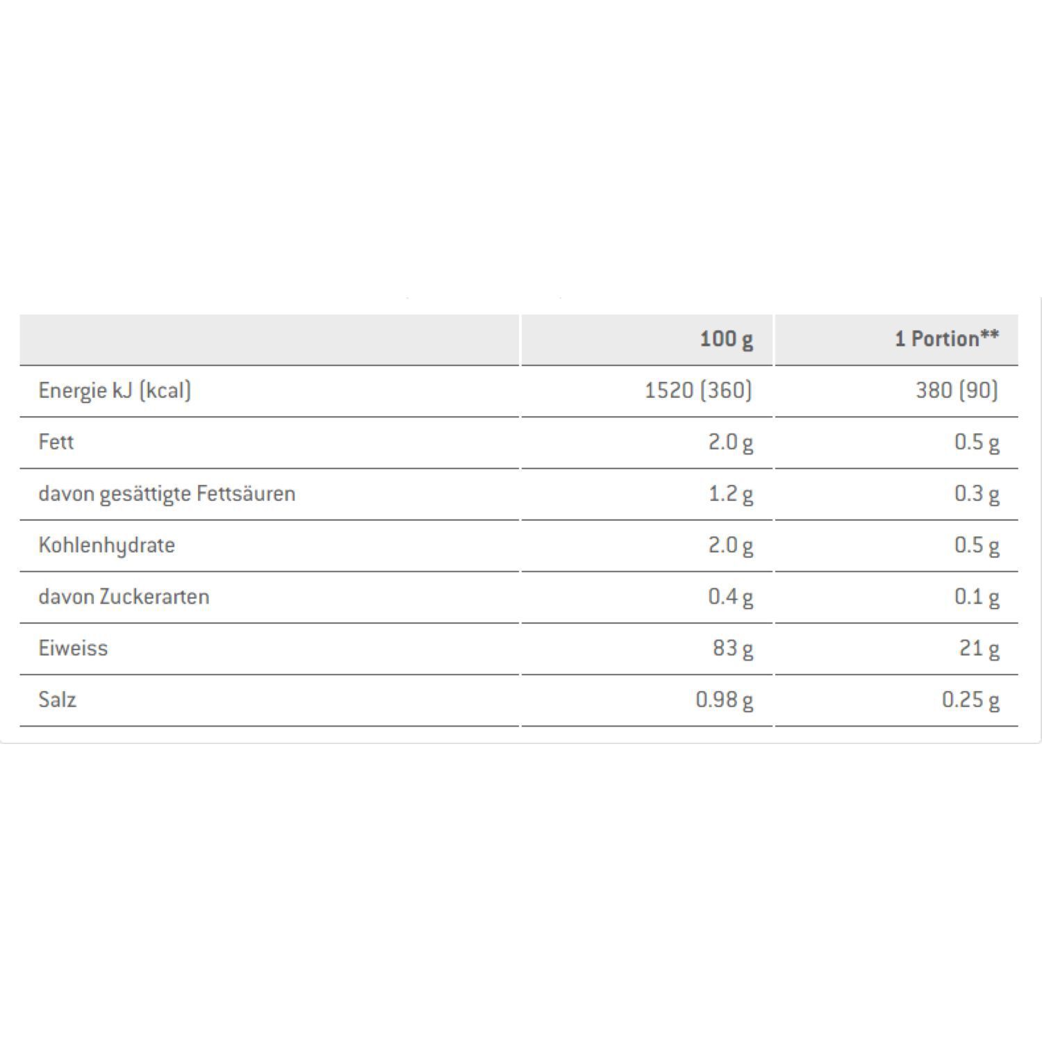 SponserWhey Isolate 94