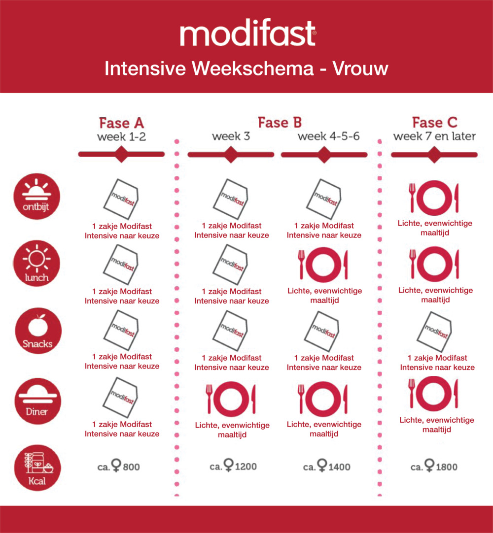 Modifast Pasta Mushroom (248 gr)