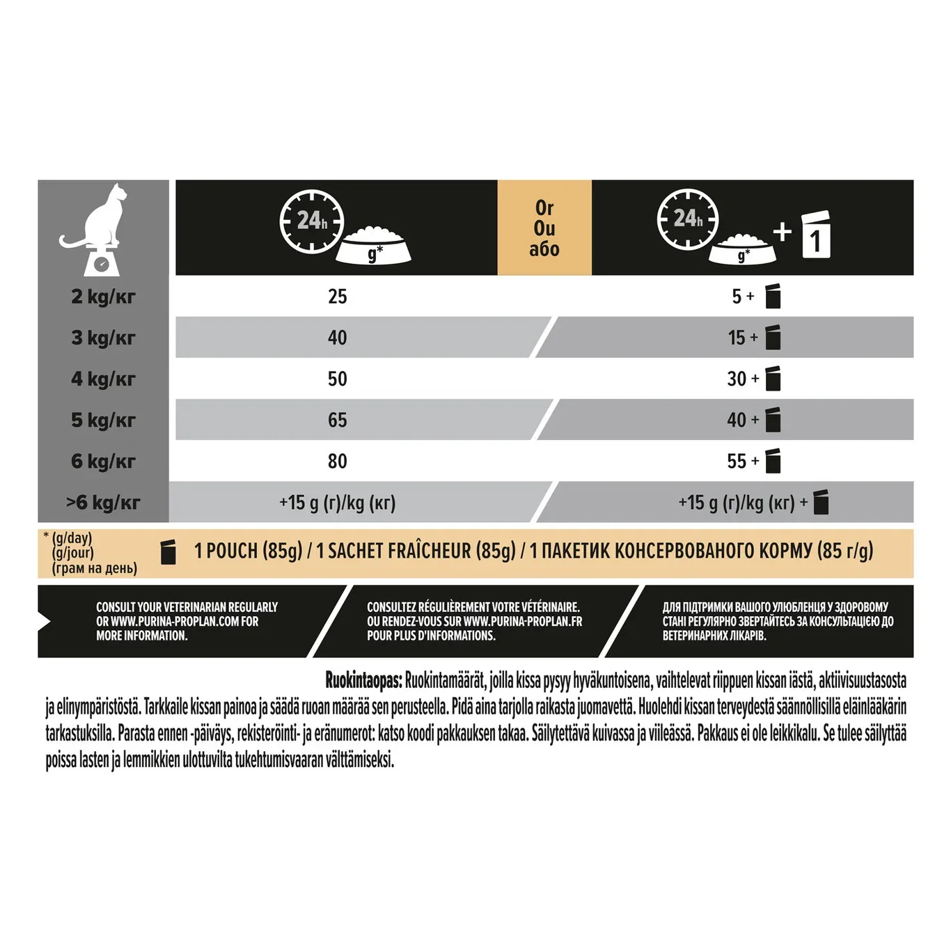 Pro Plan PRO PLAN® Sterilised Senior 7  Longevis 10kg 10 kg