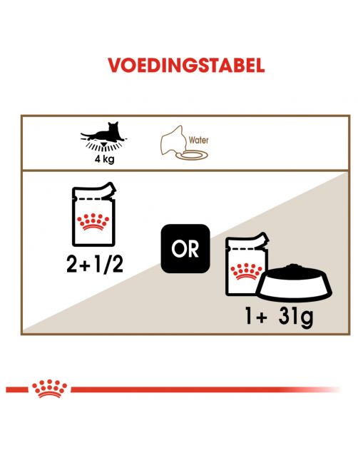 Royal Canin Ageing +12 - In Gravy - Kattenvoer - 85 g Bonuspack