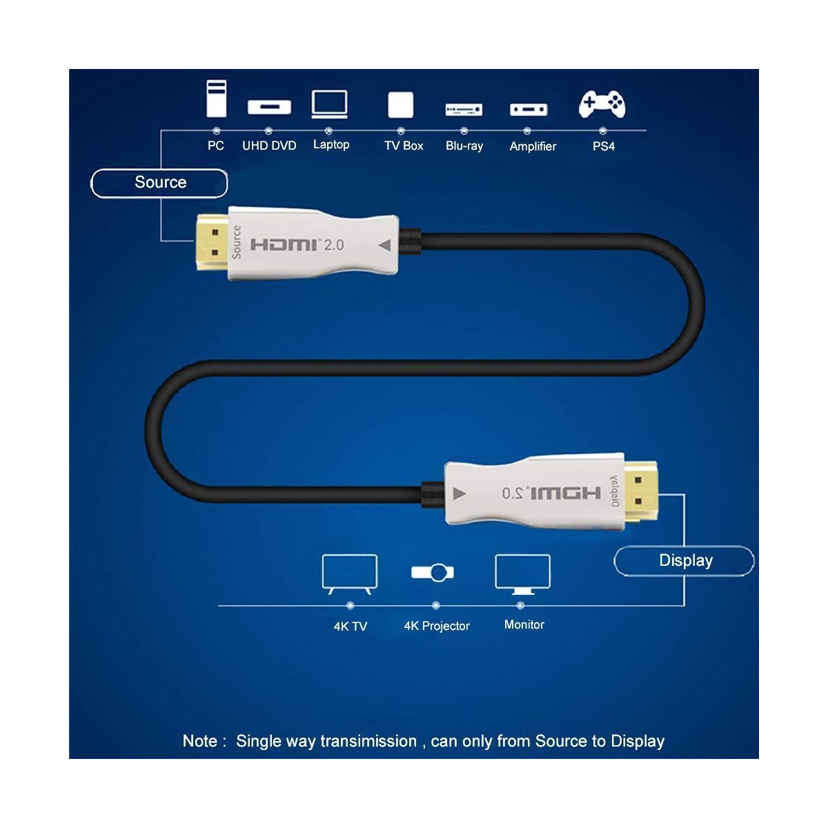 NÖRDIC 50m Active AOC Fiberoptisk HDMI 2.0 4K 60Hz 18Gbps EDID CEC HDR ARC Dolby DTS-HD